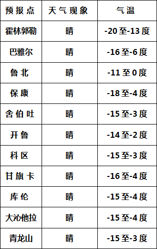 春节期间通辽天气出炉!有降雪!降温!_指数_预报_未来