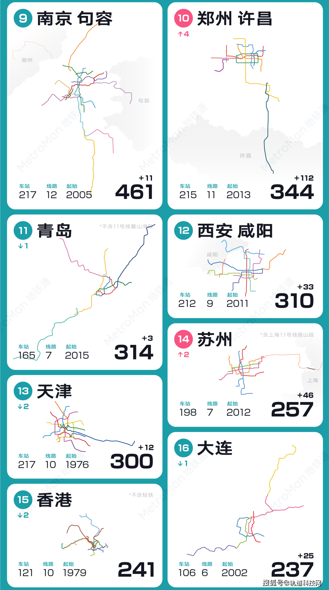 2023年中國軌道交通排行榜_未來_城市_里程