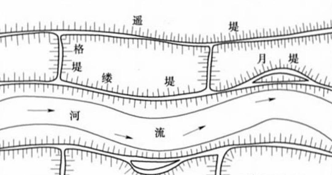 分流改道与加固堤防,为了降服黄河"水龙",国人开启头脑风暴_严重_治理