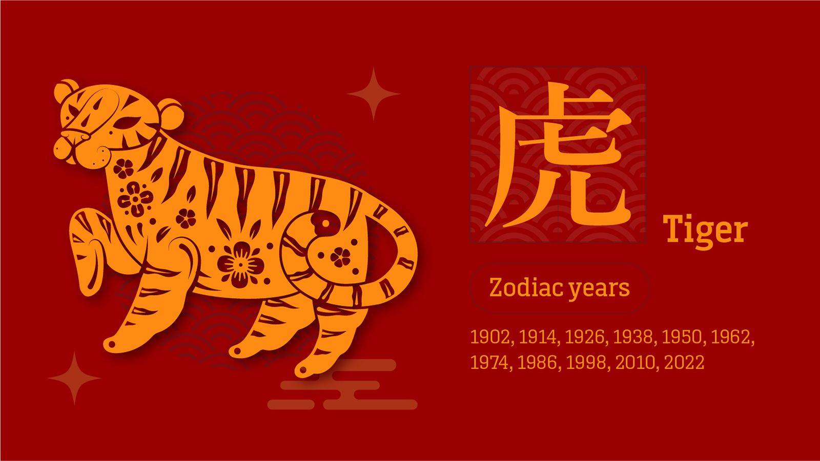 十二生肖运势预测:龙年将会发生什么?_中国_工作_变化