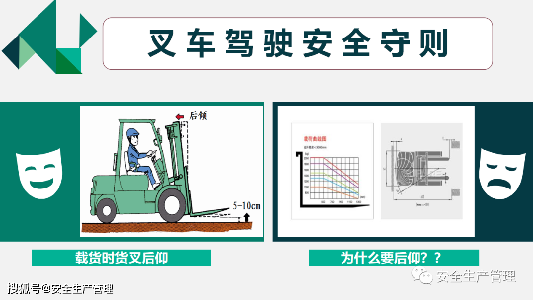 叉车图解 使用方法图片