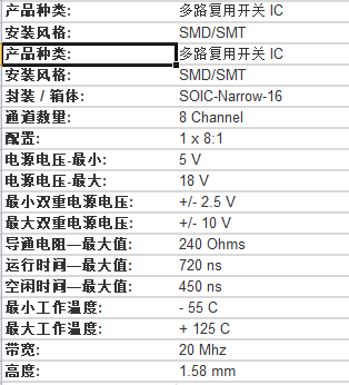 cd40194引脚图及功能图片