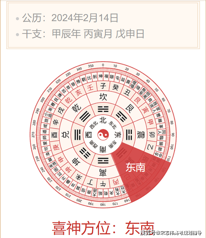 春节破五是什么意思 习俗有哪些 2024年破五财神喜神的方位