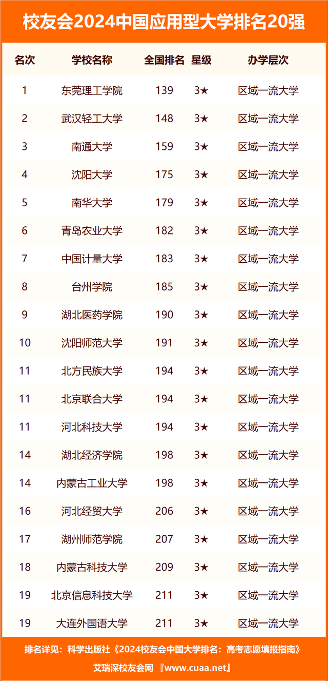 北京師範大學-香港浸會大學聯合國際學院躍居2024中國合作辦學大學