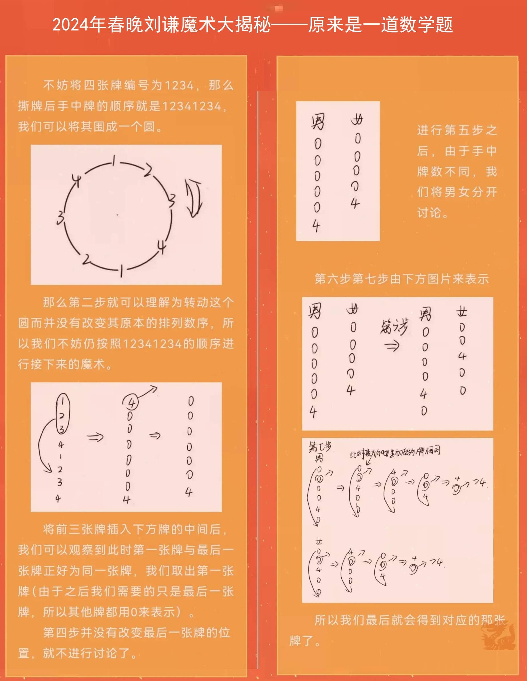 2024年春晚,日语专业的刘谦,再次登台献艺,把数学玩成了魔术