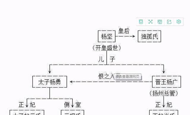 八大柱国关系图图片