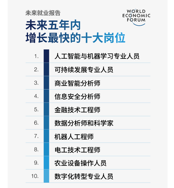 哈尔滨工业大学排名怎么样?这一专业,全球相关职位最!