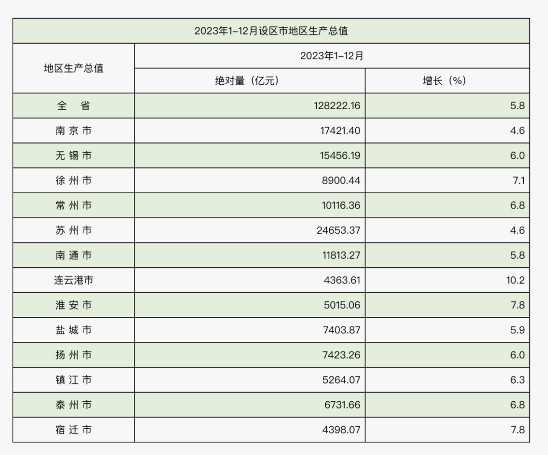 江苏人均gdp各市排名图片