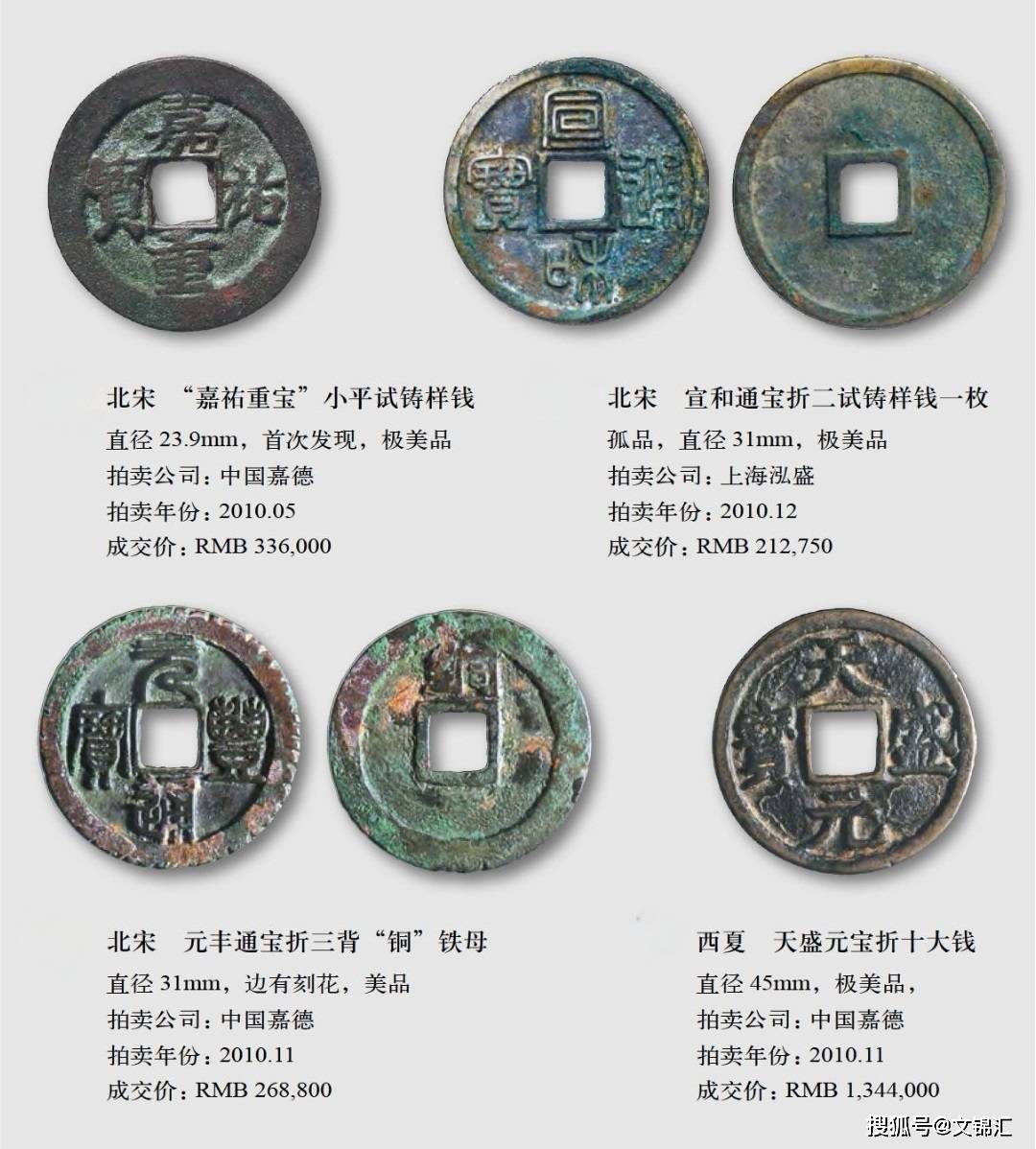 古钱币收藏领域,他们才是高手_市场_藏家_价格