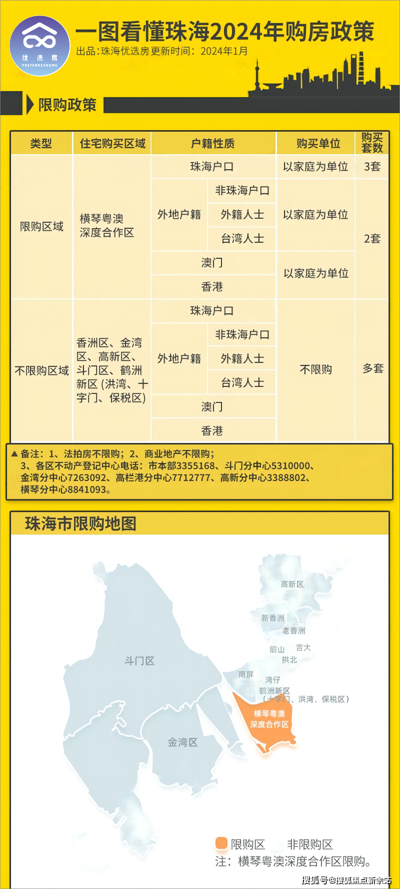 珠海卓越唐家墅_售楼处电话|卓越唐家墅_售楼处24小时