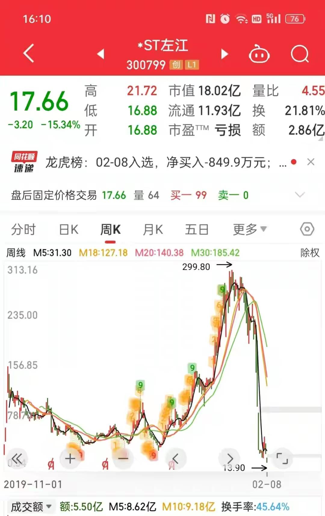 先是连续5个20厘米一字跌停,然后来了一个地天板,是?