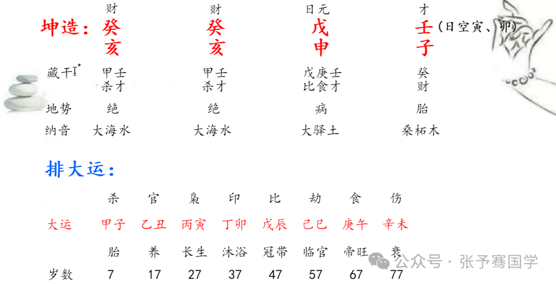 大海水命人,每十年逢立冬之后转运,现在走在37至47岁的丁卯大运中