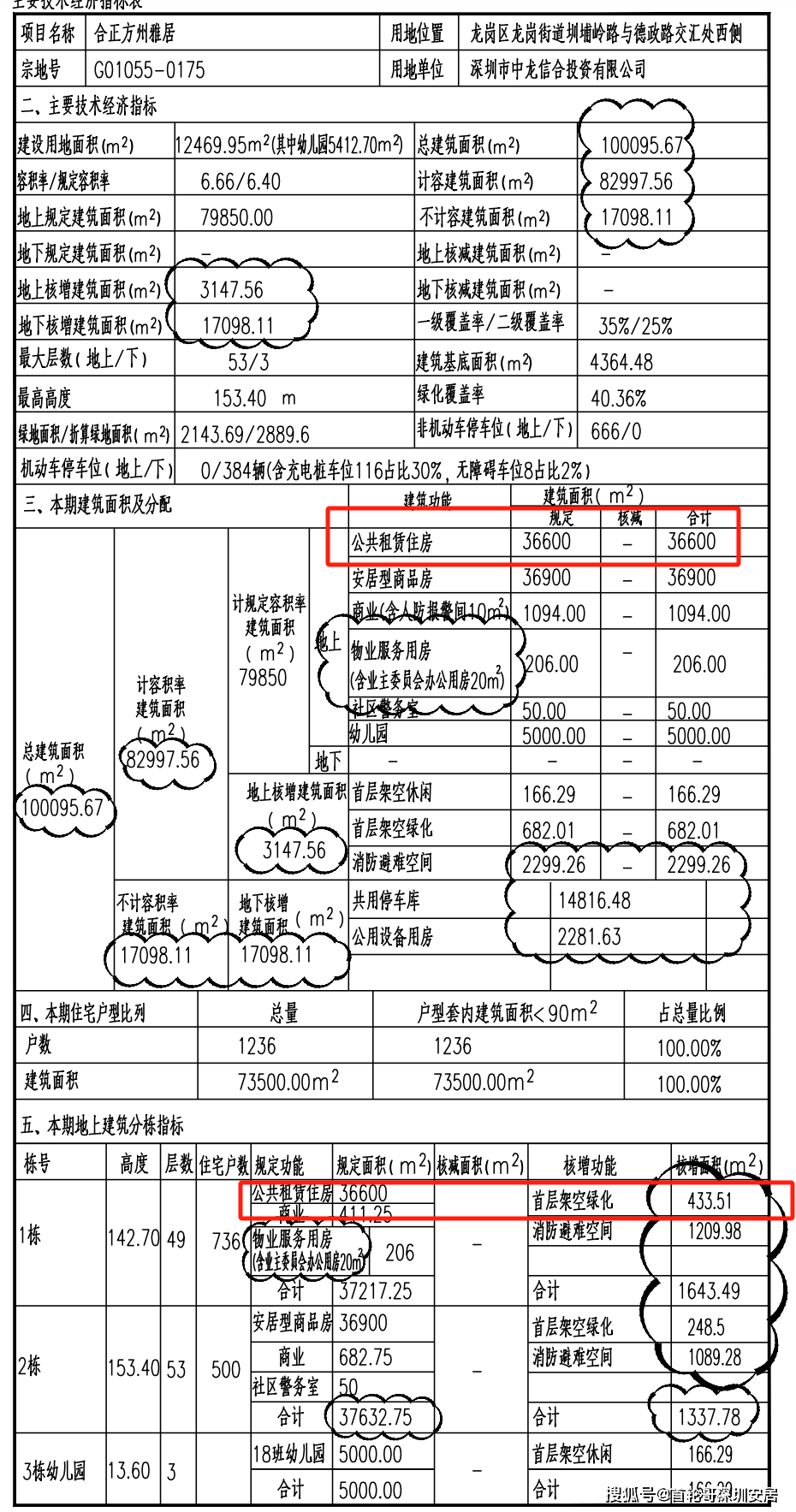 各个项目详情请点击下面文章跳转:龙岗:437套公租房,地铁一站到罗湖