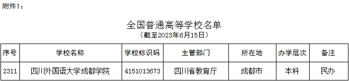 院校介紹——四川外國語大學成都學院_專業_教育_國際