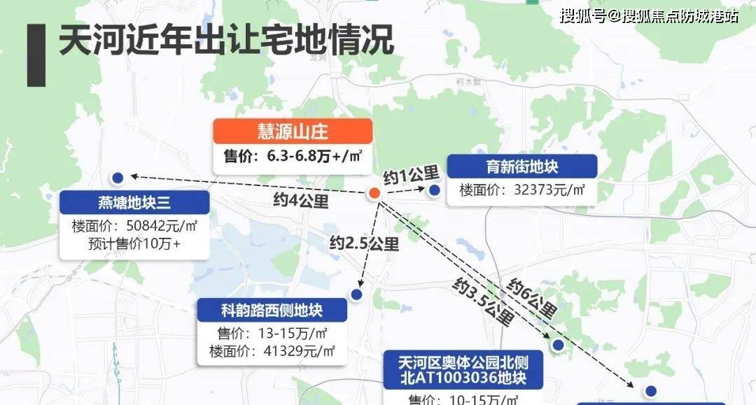 2022年10月10日,广州第三批次集中拍地上,育新街地块拍出楼面价32373