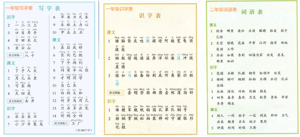 一年级语文没有词语表,但有一张常用偏旁名称表.