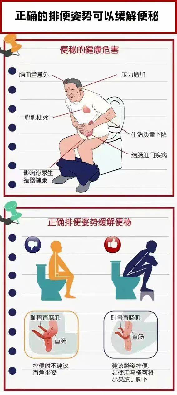 拒绝便秘,从做对排便"姿势"开始!