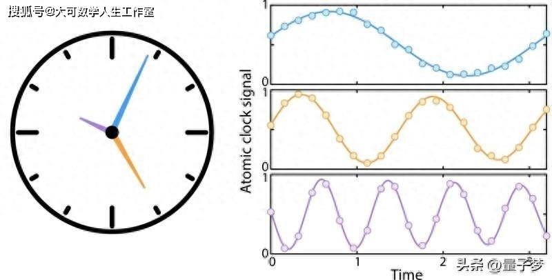 使用量子计算工具增强的多集成原子钟_shaw_时钟_时间