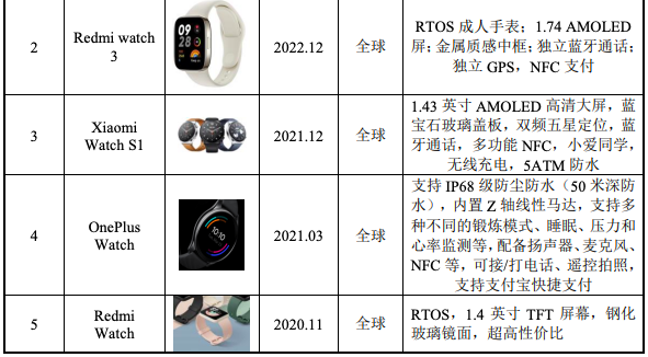 根据 counterpoint 数据,2021 年公司主要为小米,a 公司,oppo,荣耀提
