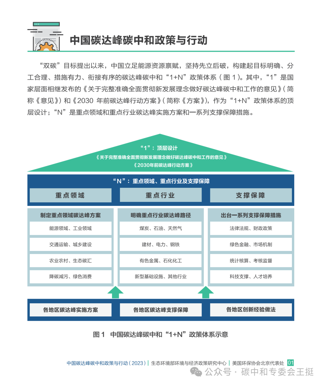 《中国碳达峰碳中和政策与行动(2023年)》(中英文版)发布_进展_报告