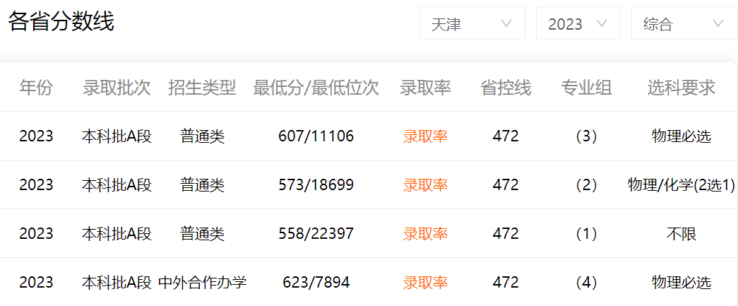 2023年東北電力大學錄取分數線(2023-2024各專業最低錄取分數線)_東北電力專業錄取分數線_東北電力大學最低錄取分數線