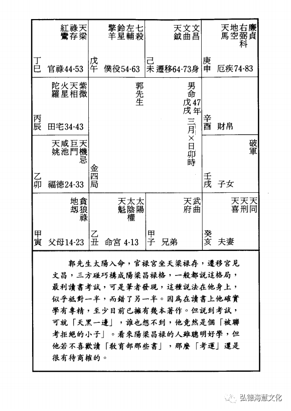 紫微斗数里的美女格局图片