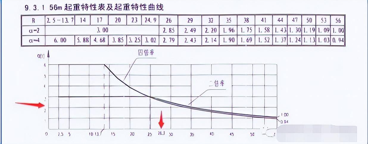 5吨考虑.原料区布置需参考塔吊吊重曲线图进行定位.