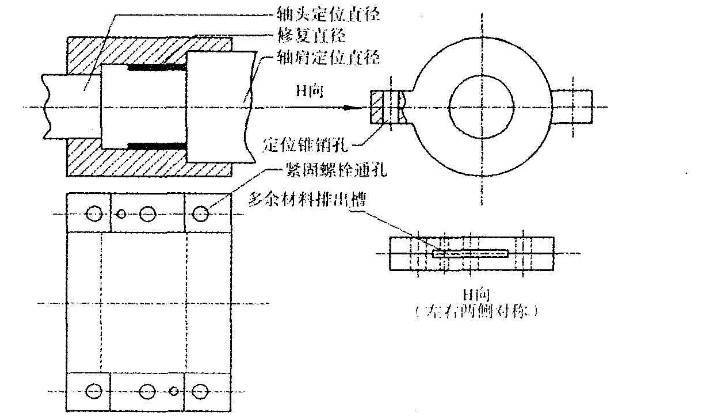 学无止境,如何进行干燥机主轴轴颈磨损的修复和预防_轴承_设备_时间