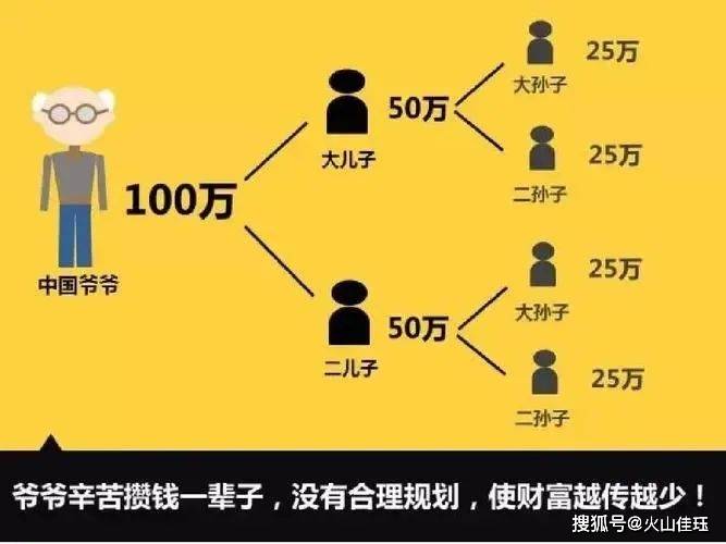 所以大部分情况下都是通过(外)祖父母和儿童父母的户口本,儿童父母和