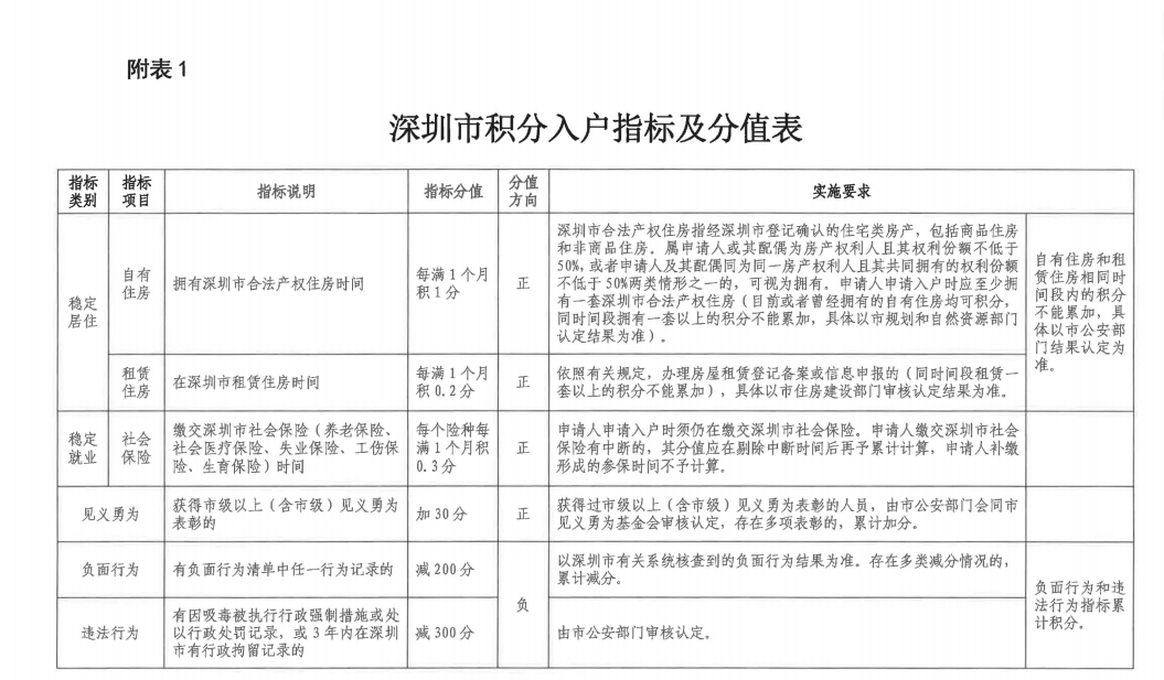 深圳落户宝典来了!_申请人_子女_户籍