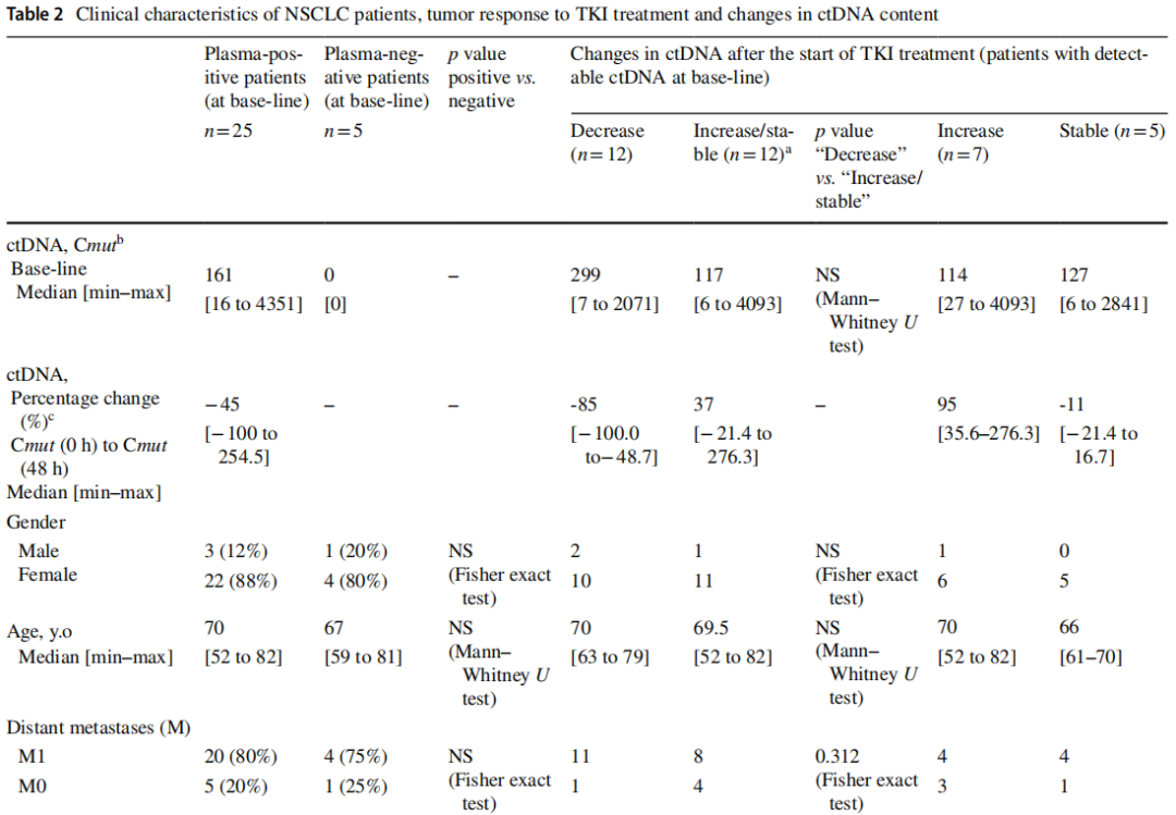 患者_肿瘤_研究