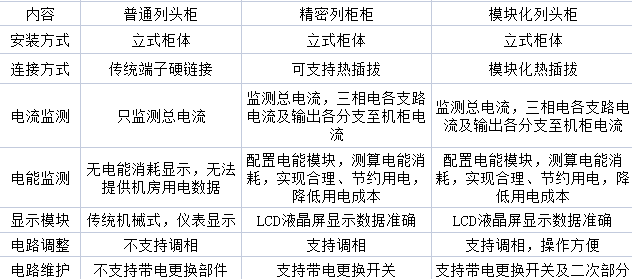 电力企业数据中心列头柜配电设计-及监控产品选型