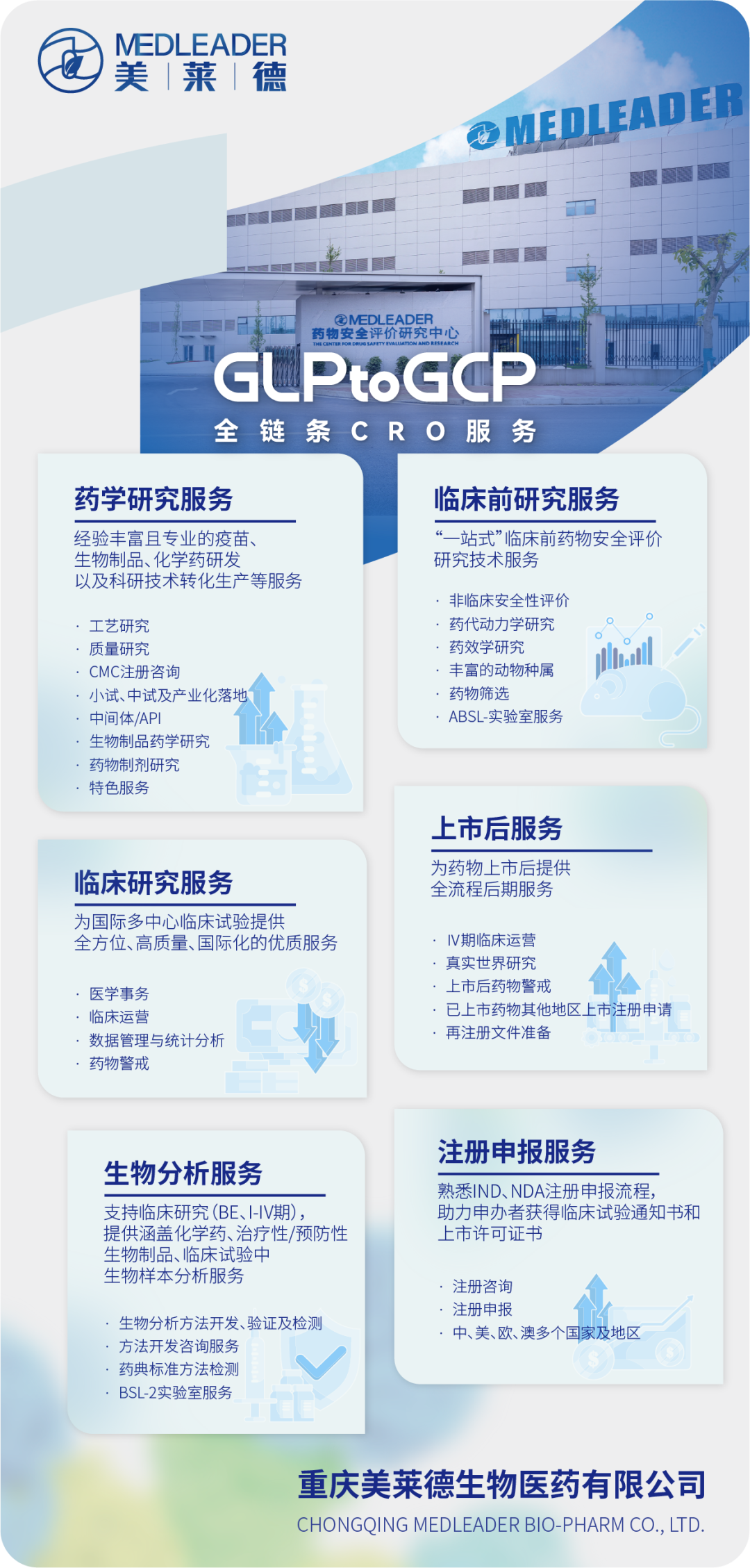 med喜报 | 美莱德助力吉诺卫疫苗项目喜获fda ind批准_申报_注册_临床