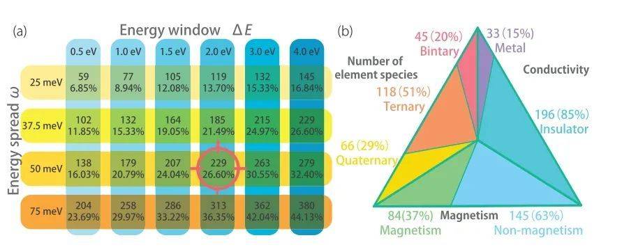 afm:高效筛分具备平带特性的二维范德华材料_vdw_电子_能带