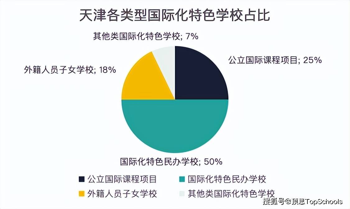 国际化_教学_天津