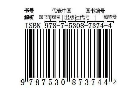 issn,isbn,cn代表什么?