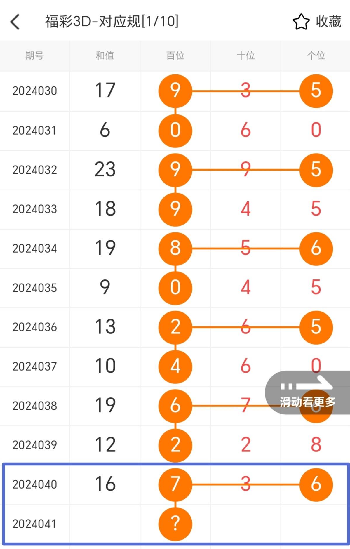 号码_分析_个数