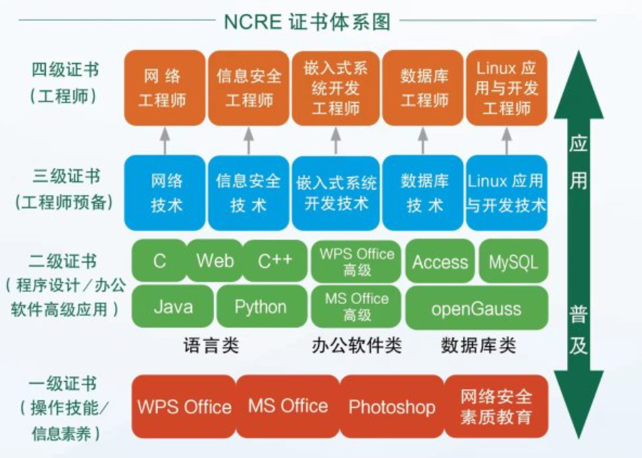 2021年計算機查詢時間_全國計算機考試查_2024年全國計算機二級查詢