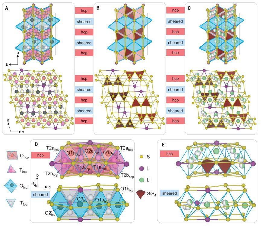 【aimd 實驗】電解質,science_結構_位點_離子