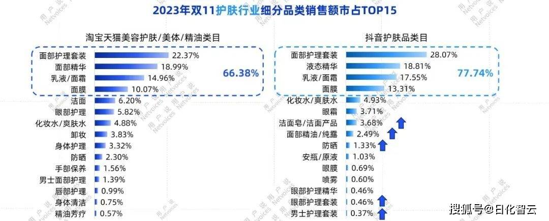 中国美妆个护整体市场分析,热门品类剖析及线上品牌&产品特色分析(附