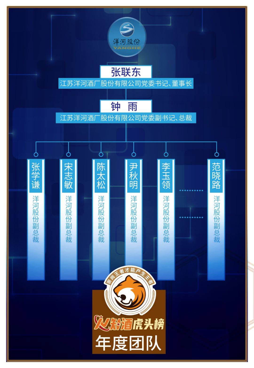 最值价的运营天团"飞虎队" | 知酒年度虎头榜(大结局)_全兴_联东_发展