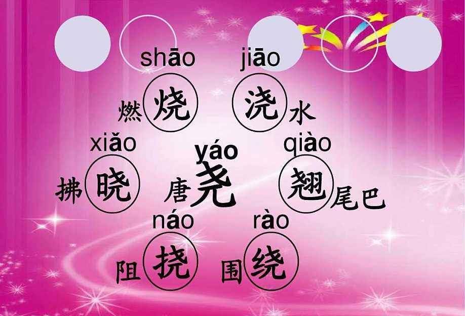 2,形声字弥补了象形,指事和会意不能直接标声的缺陷同时,形声字弥补了