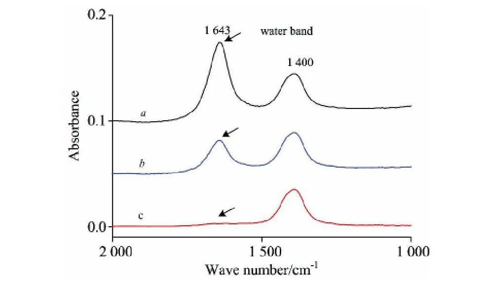 消除溶剂水吸收峰干扰的红外光谱测量新方法