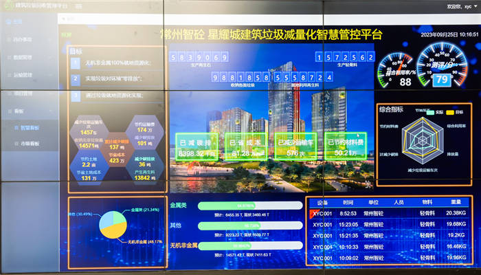 建造智能化的盎锐科技,建筑垃圾资源化的绿和环境等,贯穿绿色建造全