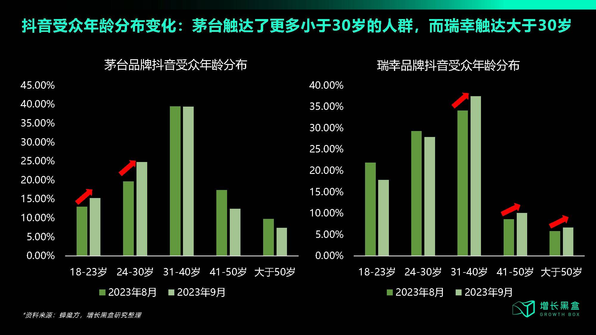 瑞幸联名营销策略拆解报告