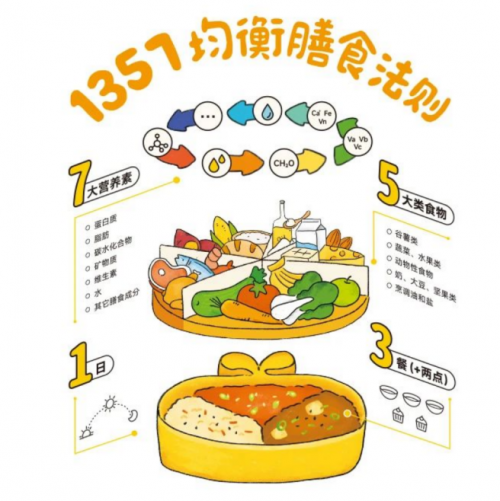 儿童零食的科学选择,给宝宝更好的呵护_孩子_营养_家长