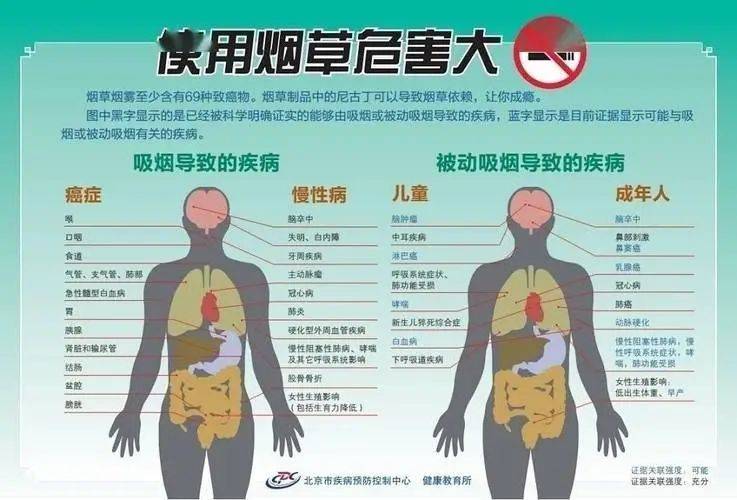 别相信这种鬼话了!