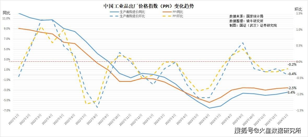 2月20日央行下调5年期lpr,但降息不如直接发钱的效果好_消费_物价指数