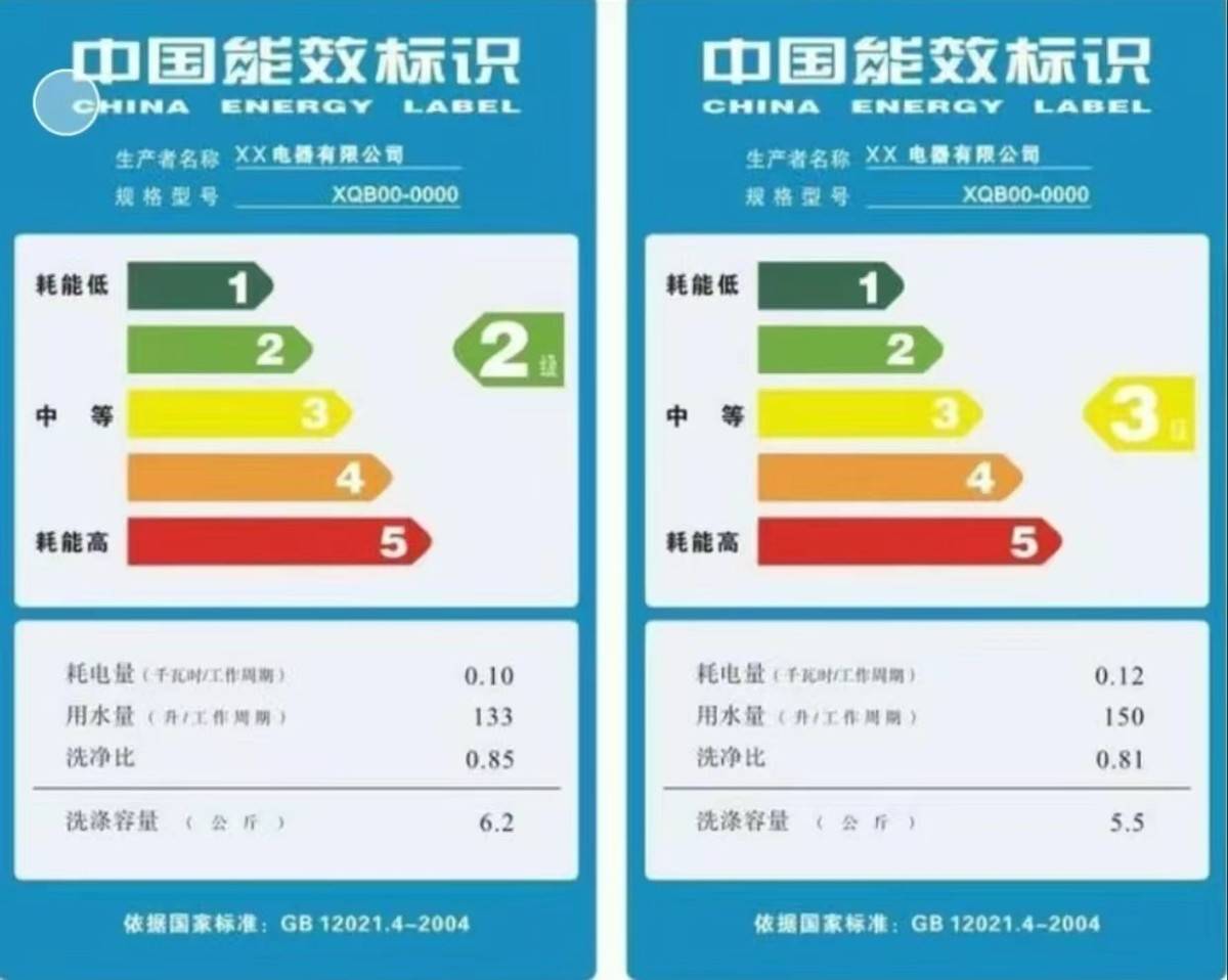 其实能效等级除了区分耗电量的差别之外,更有另外一层含义