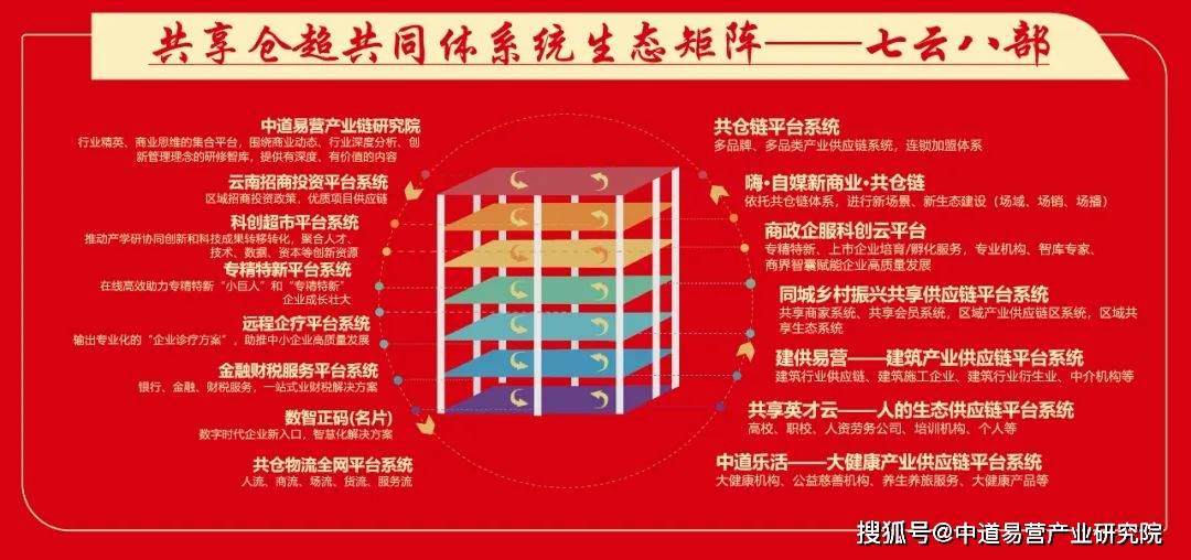 2024【新商业时代企业的转型升级与新质力发展大会】将于3月16日在滇